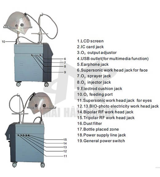 Máy Oxy-Jet đa chức năng G882A-S1